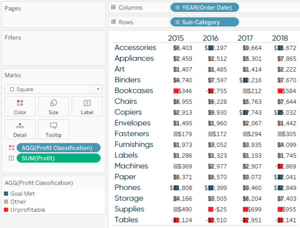 Tableau Highlight Table With Discrete Dimension In Cells Ryan Sleeper