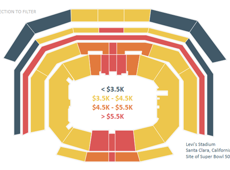 The Cost of Attending Super Bowl 50