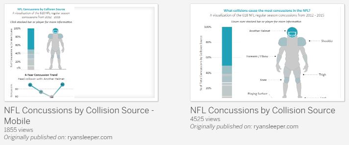 NFL Concussions by Collision Source Tableau Public