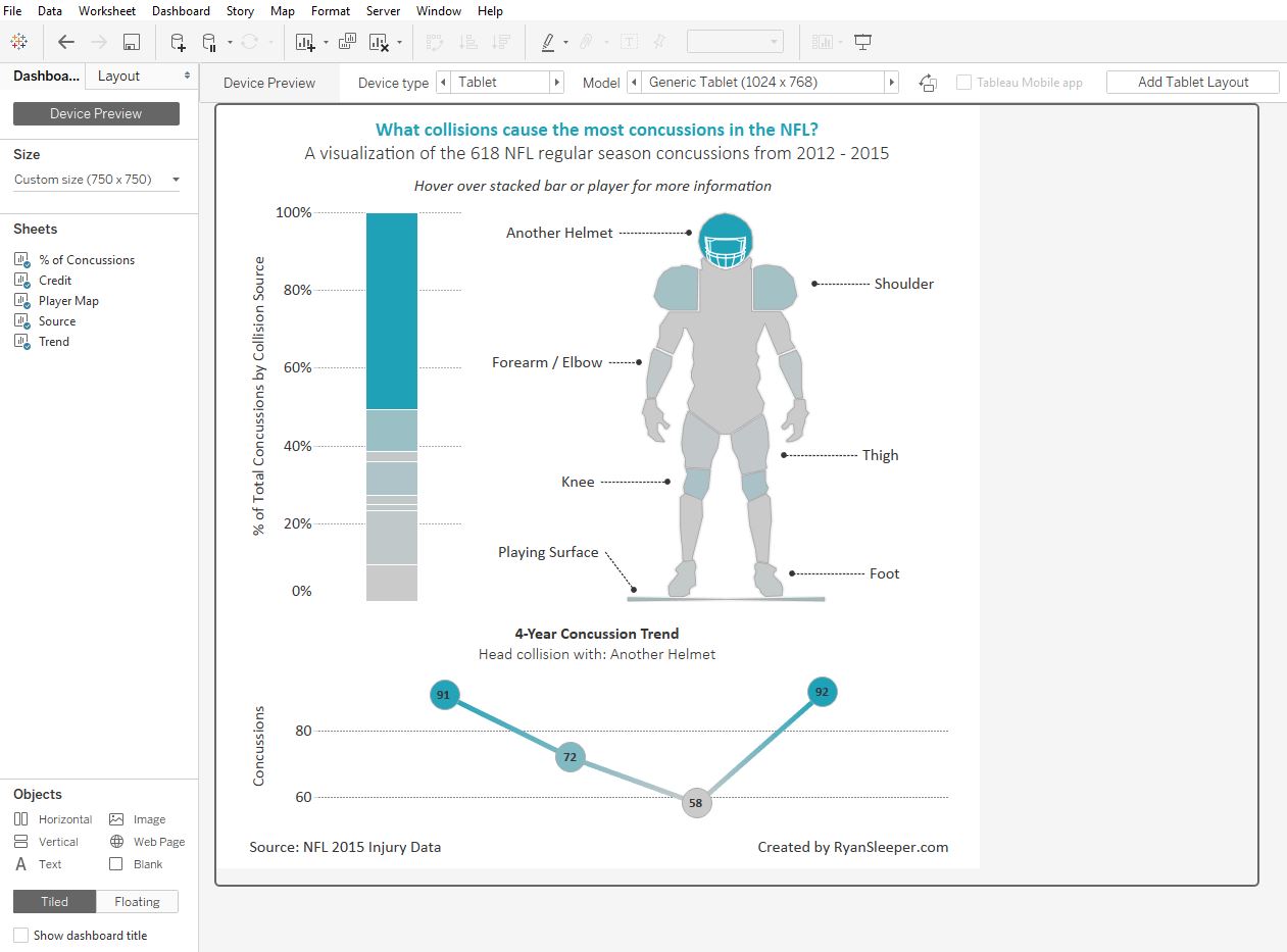NFL Concussions by Collision Source Tableau Tablet Preview