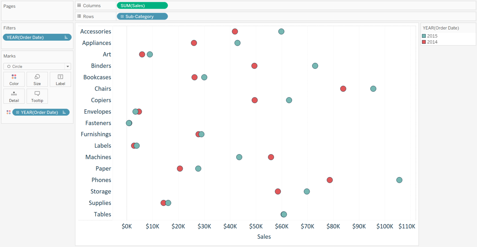 How to make dumbbell charts in Tableau