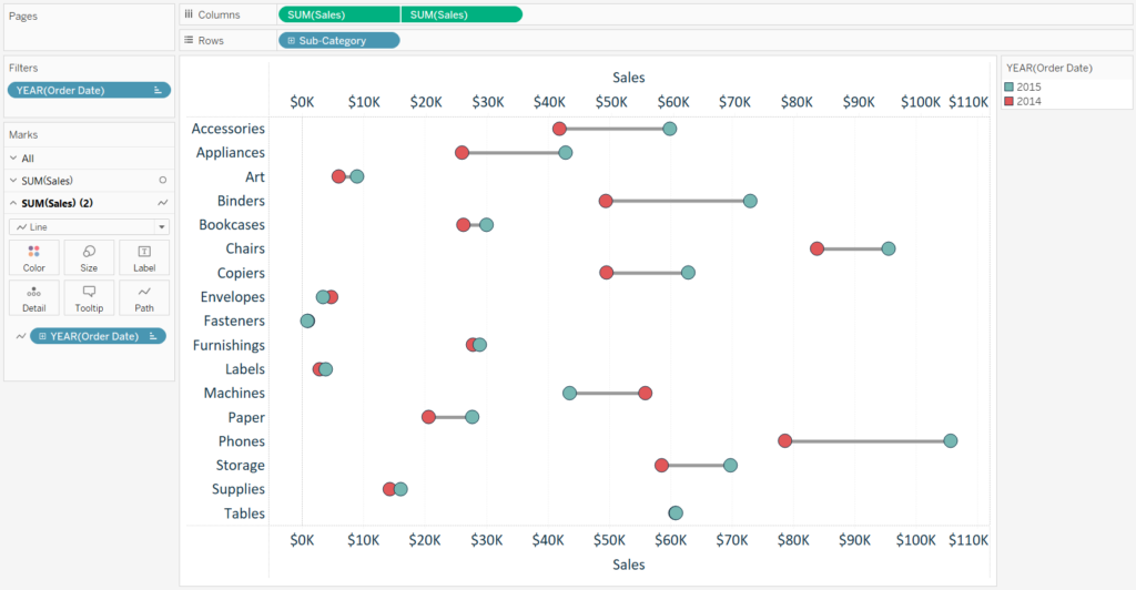 How To Make A Dumbbell Chart In Tableau - Riset