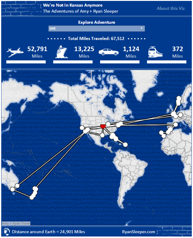 Não Estamos mais no Kansas Tableu Public Viz