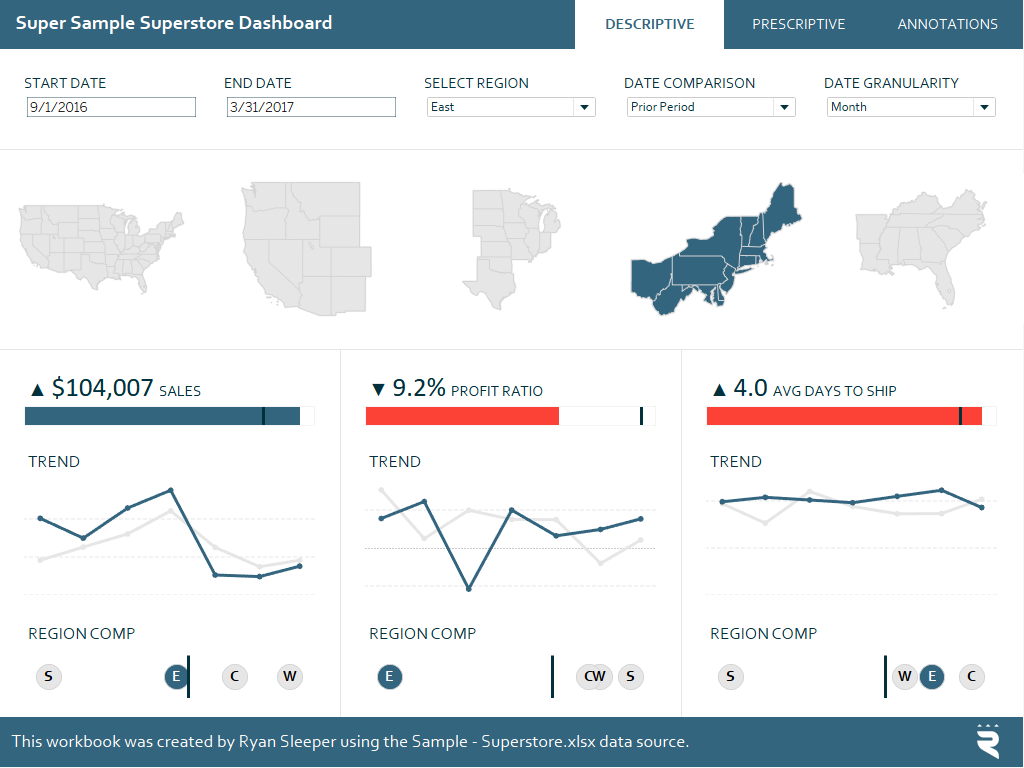 Best Practice Data Visualizations Made with Tableau  Ryan 