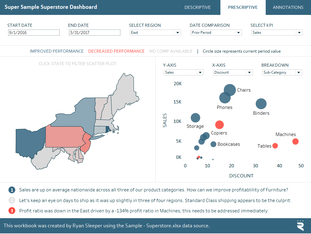 Super Sample Superstore Dashboard For Learning Tableau Ryan Sleeper Super Sample Superstore Dashboard For Learning Tableau Ryan Sleeper
