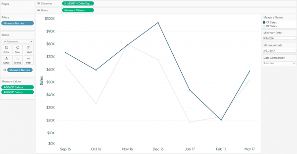 How to Make Your New Favorite Tableau Date Comparison Filters