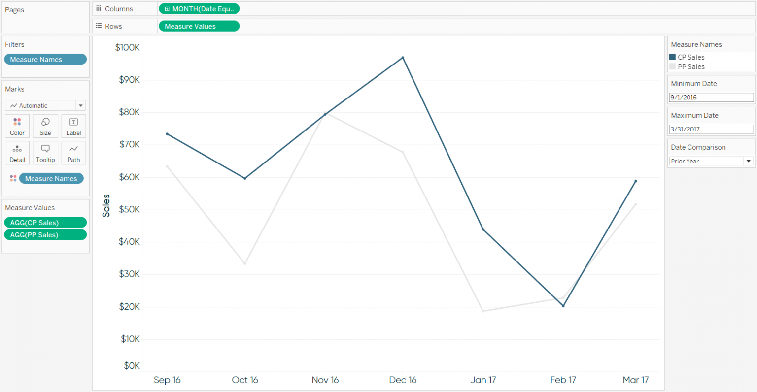 How to Make Your New Favorite Tableau Date Comparison Filters