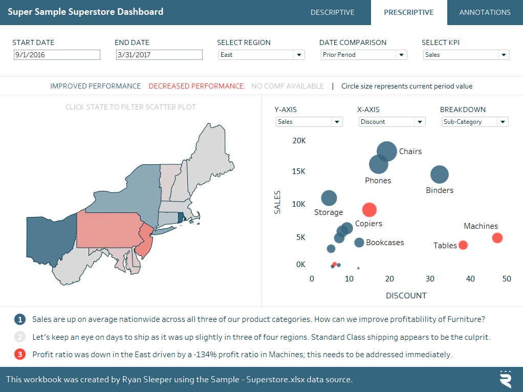 empfang-integral-l-ster-tableau-dashboard-add-text-box-verb-ndete