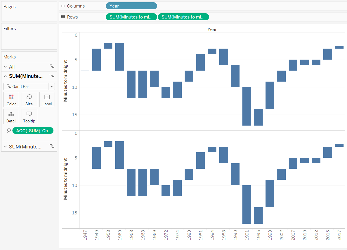 tablueprint-4-how-to-make-a-dual-axis-waterfall-chart-in-tableau