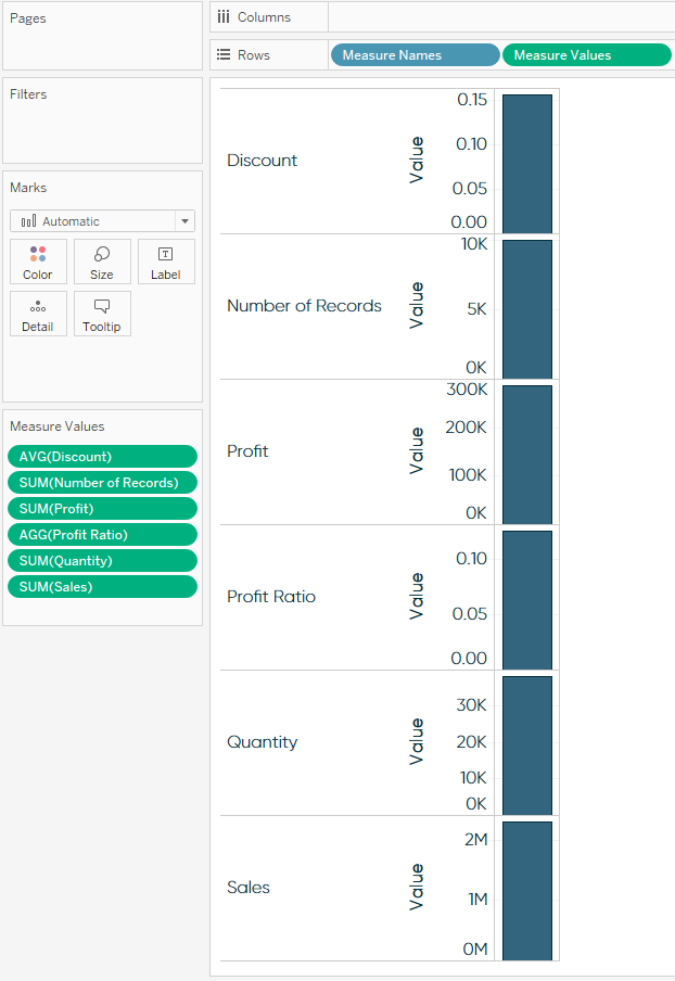 How to Make Sparklines in Tableau  Playfair Data