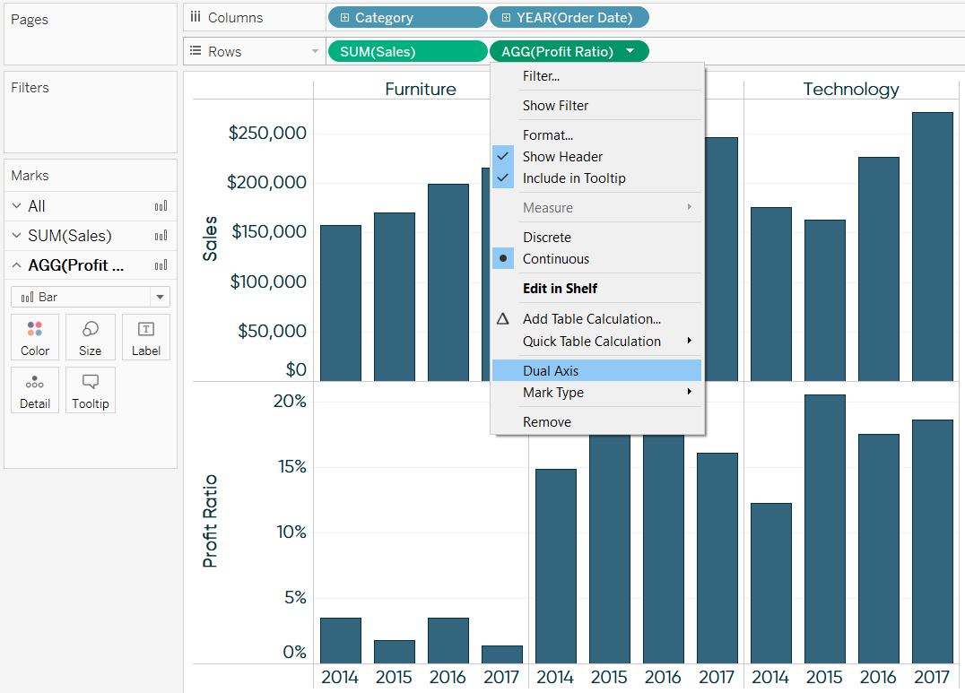 3 Ways to Use DualAxis Combination Charts in Tableau Ryan Sleeper