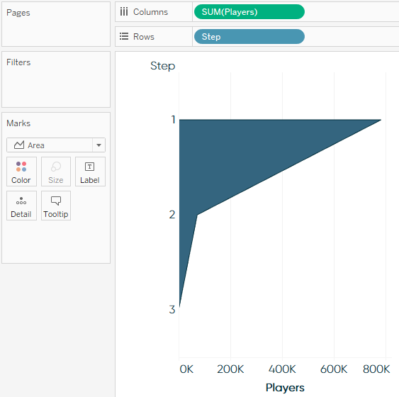 bar charts side side tableau by 2 to Practical Tableau:  How Ryan Funnel Charts Make Sleeper