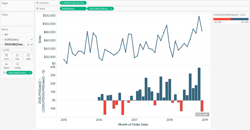 two-row-combination-chart-showing-sales-and-year-over-year-difference