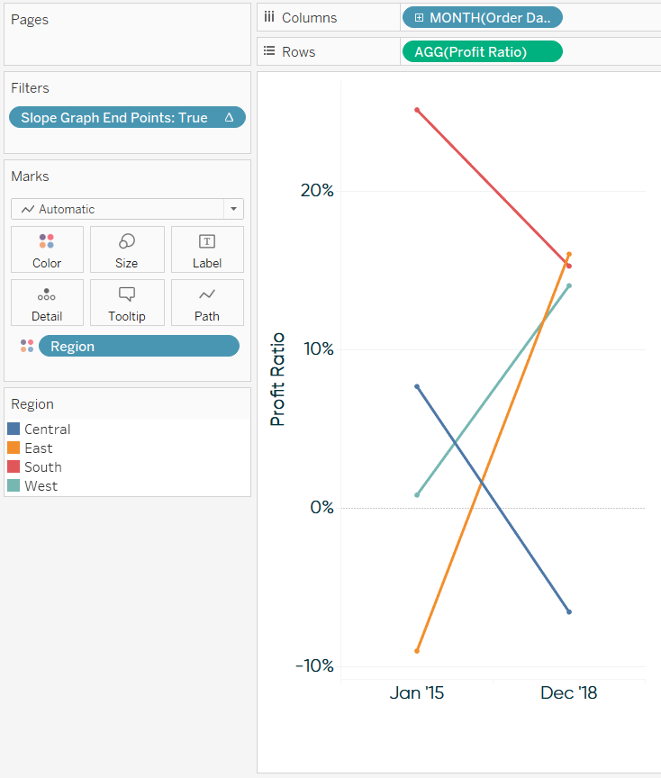 3-ways-to-make-splendid-slope-graphs-in-tableau-playfair-data