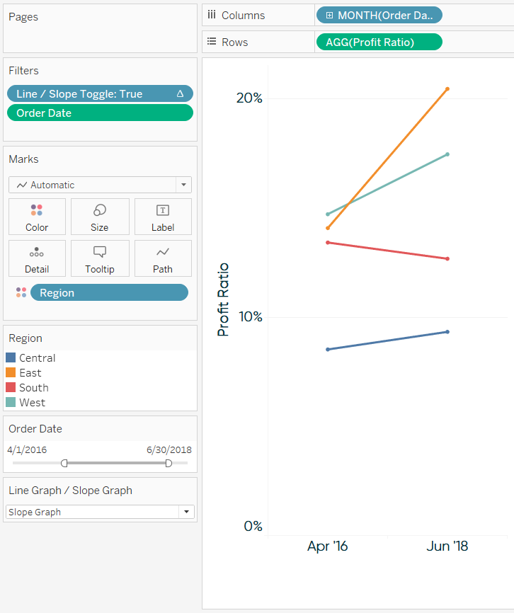 3 Ways to Make Splendid Slope Graphs in Tableau | Playfair Data