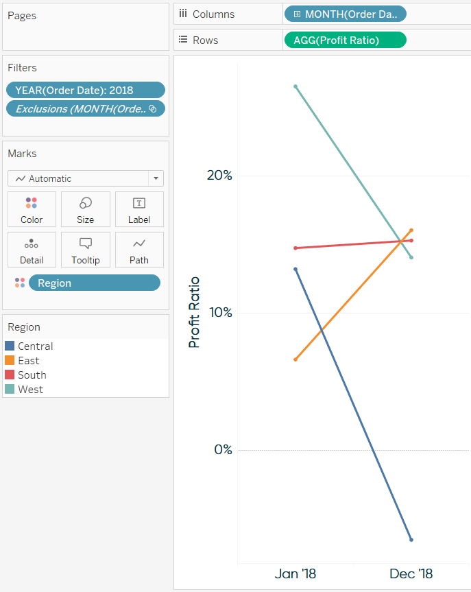 3 Ways to Make Splendid Slope Graphs in Tableau | Playfair Data