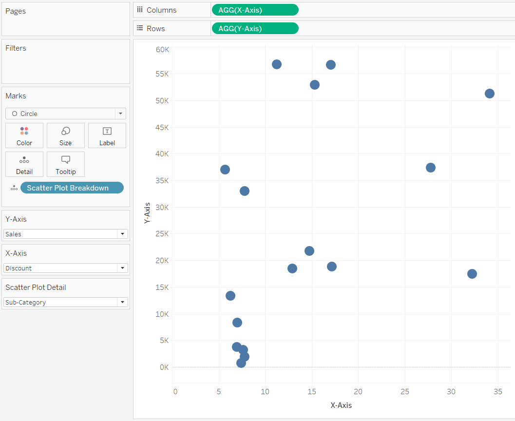 Dashboard Element 2: The Parameterized Scatter Plot | Playfair Data