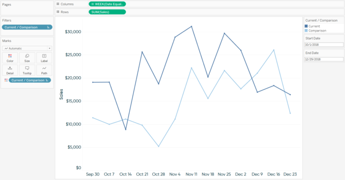 Quarter over Quarter Analysis in Tableau with Equalized Date Ranges ...