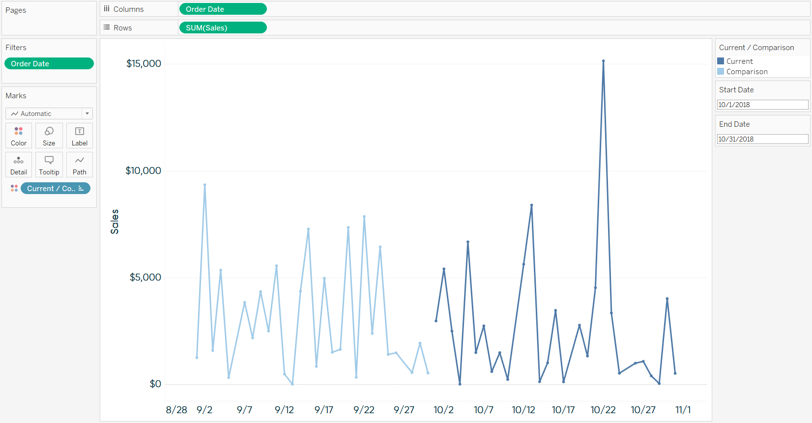 How to Normalize Current and Prior Dates on the Same Axis in Tableau