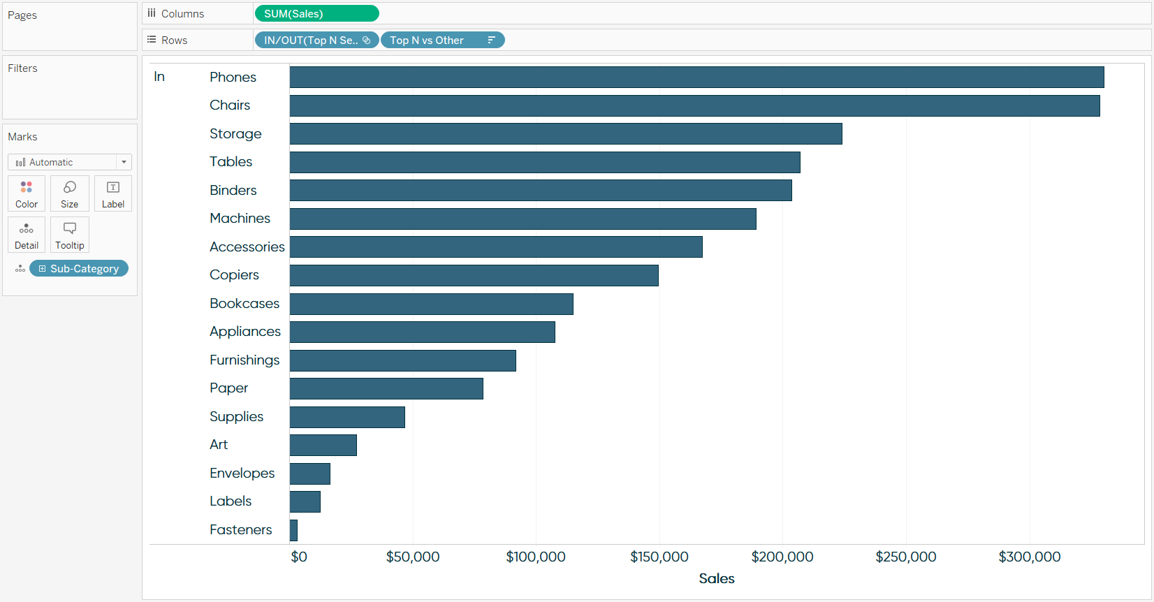 How To Use Tableau Set Actions To Compare The Top N Vs Other