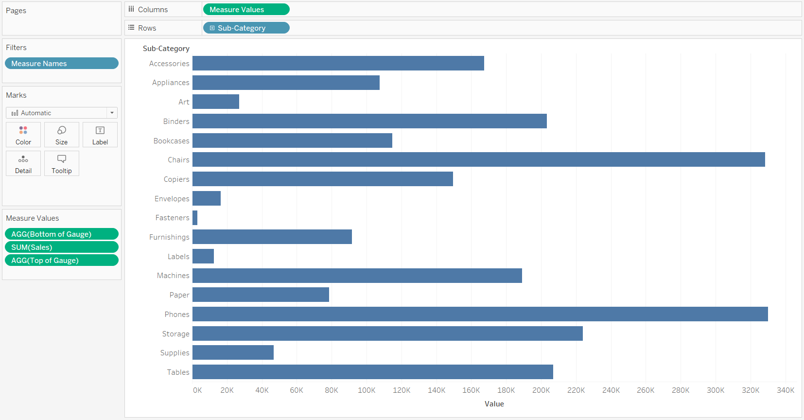 Dashboard Gauge 2: How to Make Rounded Bars and Scales in Tableau