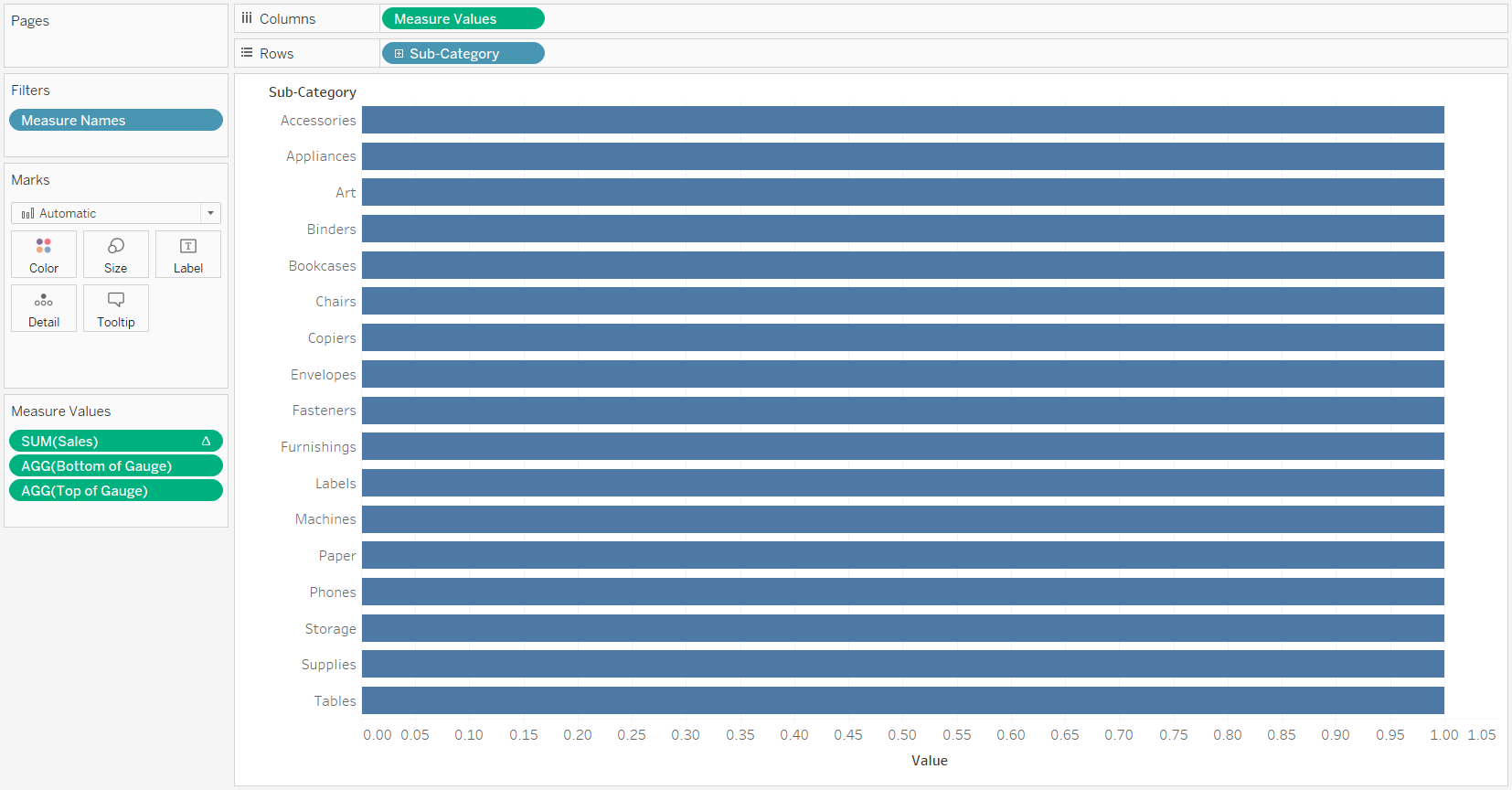 Dashboard Gauge 2: How to Make Rounded Bars and Scales in Tableau