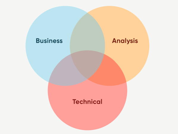 Data Democratization Spectrum Hover Ryan Sleeper