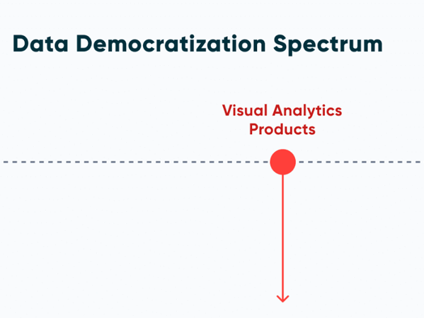 Data Democratization Spectrum Ryan Sleeper